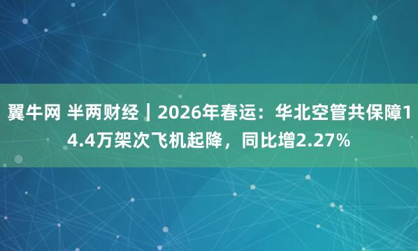 翼牛网 半两财经｜2026年春运：华北空管共保障14.4万架次飞机起降，同比增2.27%